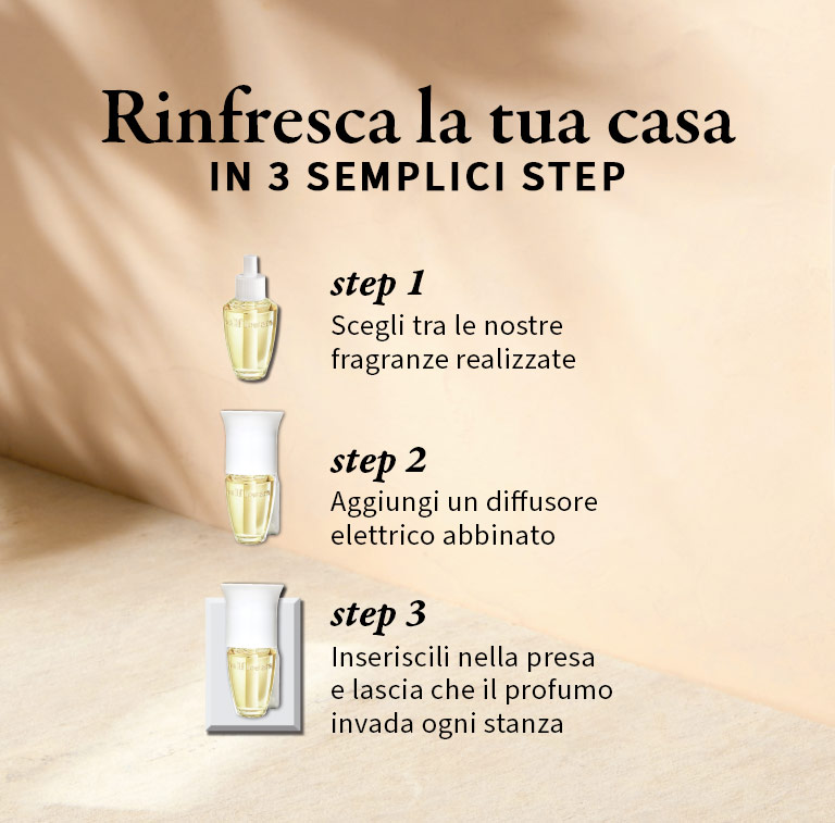 Ricarica Diffusore Elettrico ed Essenze